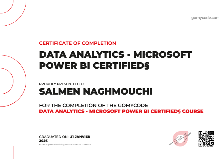 Salmen naghmouchi Certificate of Completion Data Analytics - Microsoft ...
