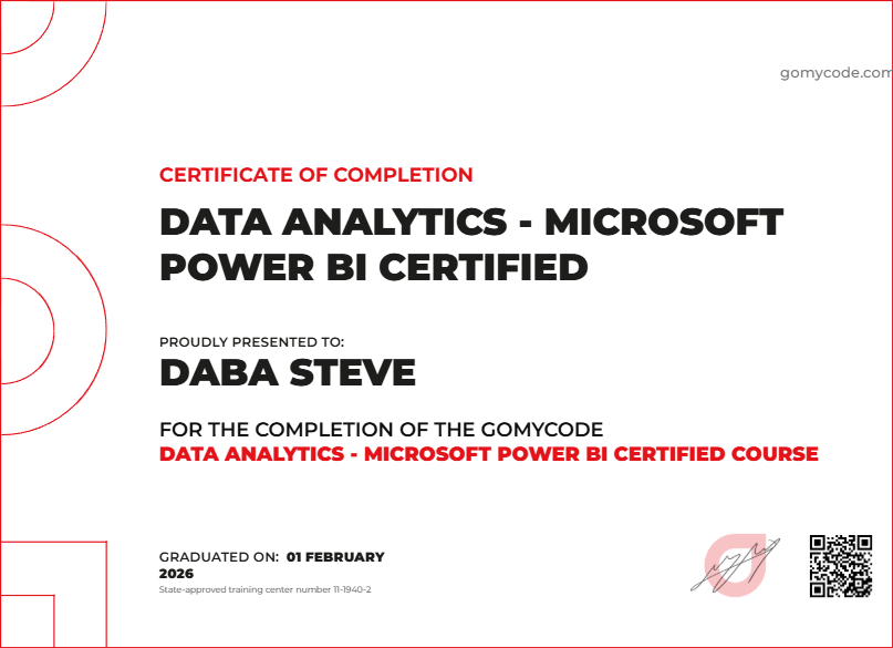 Daba Steve Certificate of Completion Data Analytics - Microsoft Power ...